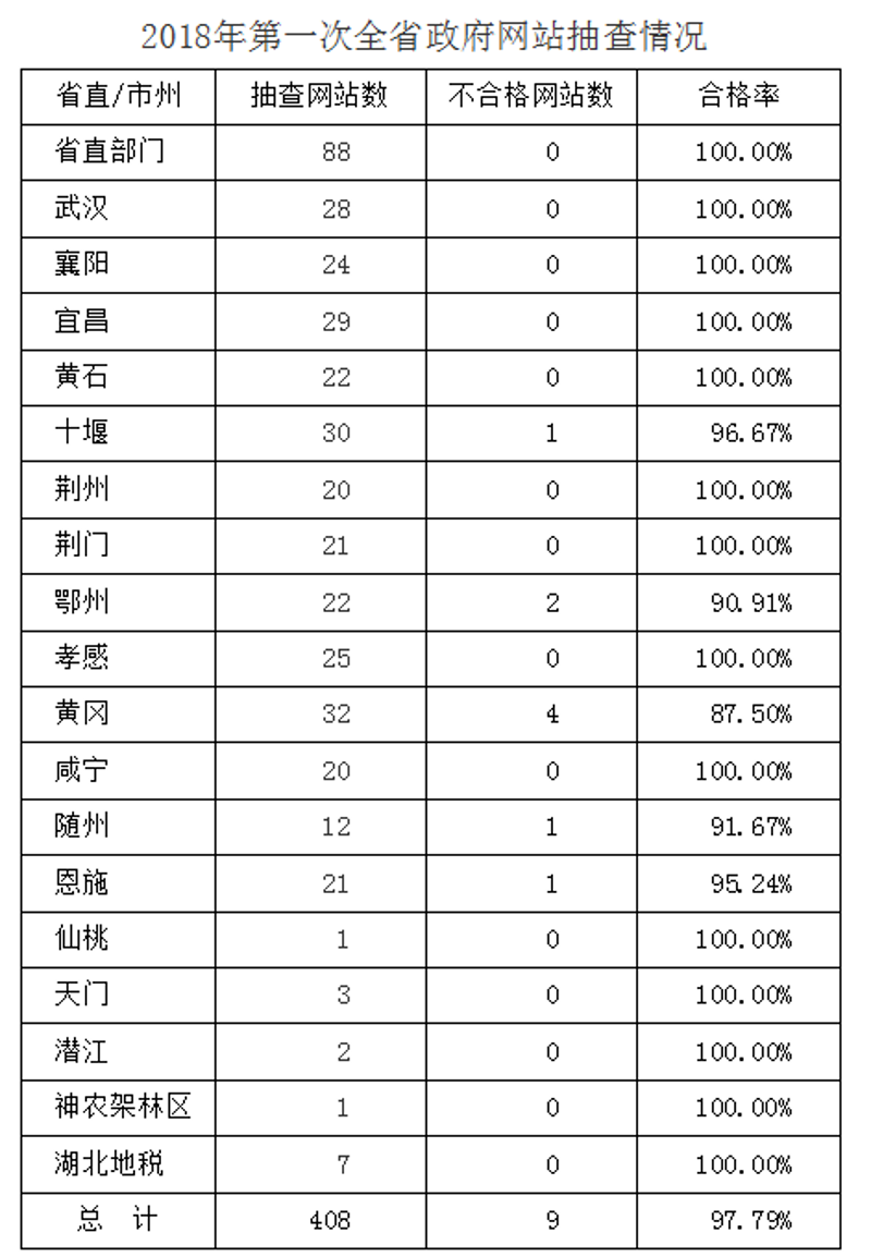 网络推广对于企业来说至关重要，但面对众多的推广渠道，如何选择合适的渠道进行推广呢？本文将结合实际案例为你盘点几种常用的网络推广渠道及其优缺点。